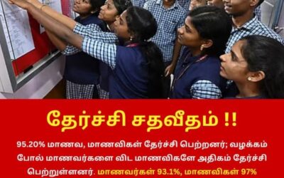 பிளஸ் 2 தேர்ச்சி சதவீதம்!